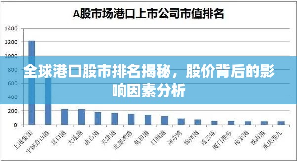 全球港口股市排名揭秘,股价背后的影响因素分析