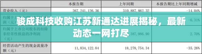 骏成科技收购江苏新通达进展揭秘，最新动态一网打尽