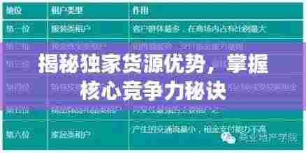 揭秘独家货源优势，掌握核心竞争力秘诀