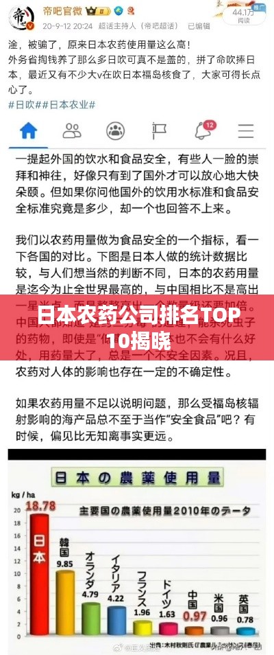 日本农药公司排名TOP10揭晓