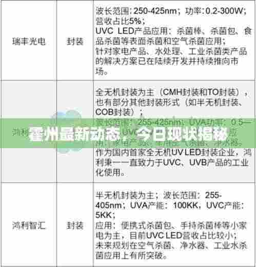 霍州最新动态,今日现状揭秘