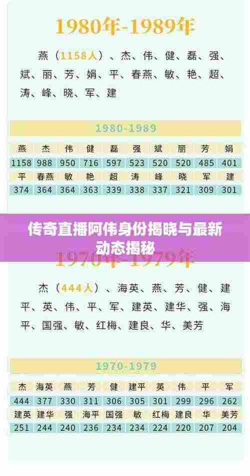 传奇直播阿伟身份揭晓与最新动态揭秘