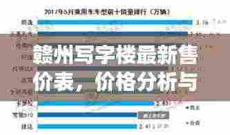 赣州写字楼最新售价表,价格分析与市场趋势解读