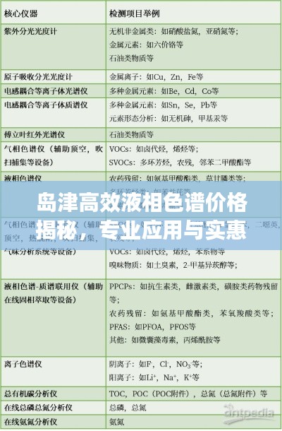 岛津高效液相色谱价格揭秘,专业应用与实惠选择