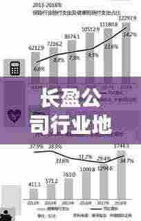 长盈公司行业地位及影响力揭秘,排名领先,引领行业风向标