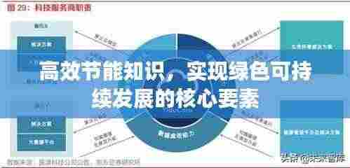 高效节能知识，实现绿色可持续发展的核心要素