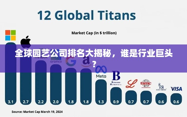 全球园艺公司排名大揭秘，谁是行业巨头？