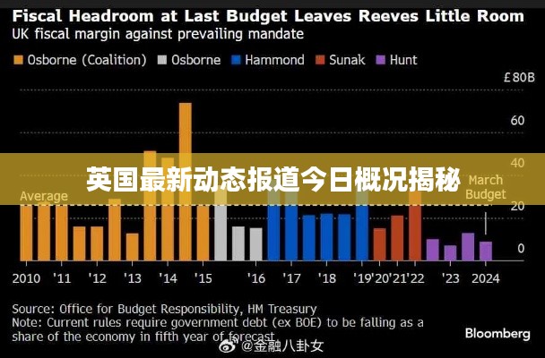 英国最新动态报道今日概况揭秘
