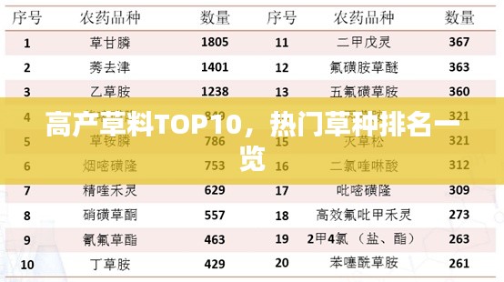 高产草料TOP10,热门草种排名一览