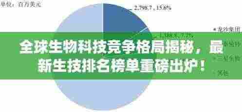 全球生物科技竞争格局揭秘,最新生技排名榜单重磅出炉!