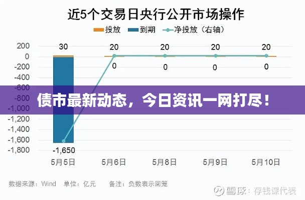 债市最新动态,今日资讯一网打尽!