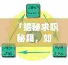 「揭秘求职秘籍,如何巧妙利用百度搜索找到心仪工作!」