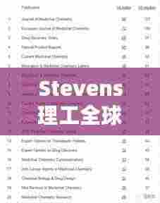 Stevens理工全球排名与学术影响力解析