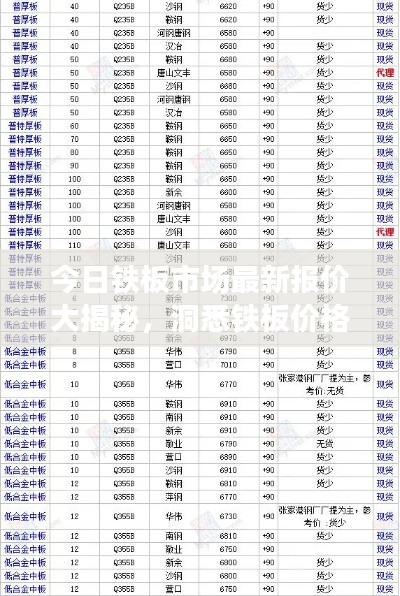 今日铁板市场最新报价大揭秘,洞悉铁板价格动态,掌握市场动态资讯!