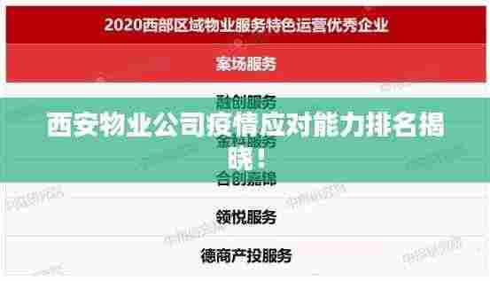 西安物业公司疫情应对能力排名揭晓！